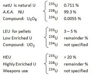 natU-LEU-HEU