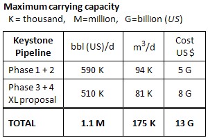 Keystone flow table 300x200 Flow_tbl