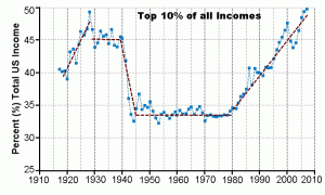 Top 10 pct TRENDLINES 1917-2007 Top10TRENDLINES_gph