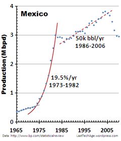 Thm_Mexlinlin MexLinLin_gph