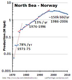 Thm_NS-Norway_LgLn NSNorLgLn_gph