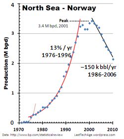 Thm_NS-Norway_LinLin NS-NorLinLin_gph