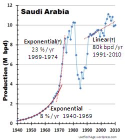 Thm_Saudi LinLin SaudiArabiaLinLin_gph