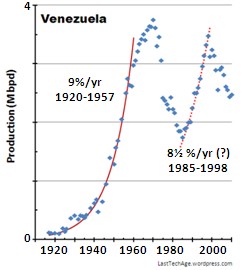Thm_Ven_LinLin_1920-2010 Thm-VenLinLin_img