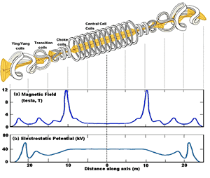 MFTF-B dgm 300x254 MFTF-B dgm_thmb