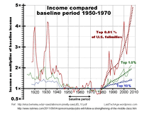 Thm_IncomeVSbaseline_img