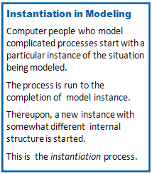 ModelInstantiation_txt