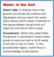 Groundwater text 215x229