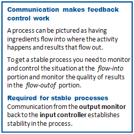 Feedback+Communication_txt