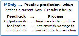 Precise Predictions