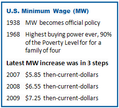 US-MinWage_txt