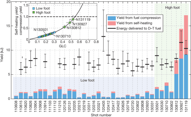 Fig 3: Selections from start-up (2011) through late 2013. 
