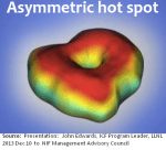 NIF donut reconstruction