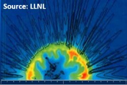 Target implosion simulationi