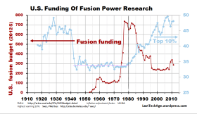 Fusion+Seaz-Piketty
