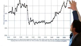 Piketty+Top10%Share_img