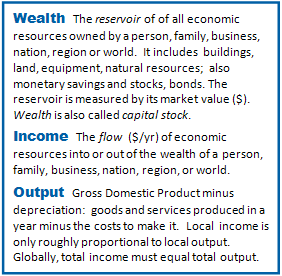 Cmt-A Definition of Wealth, Income, Output