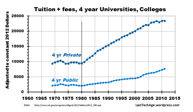 The Tuition Addition | The Last Tech Age