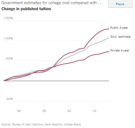 Tuition-published-rates_graph