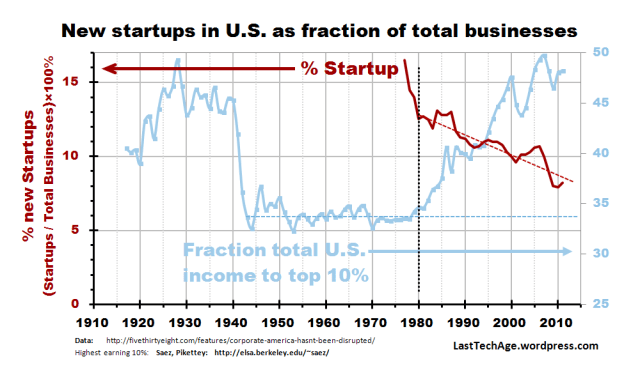 Startup Fraction_gph