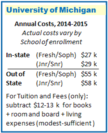UofM Costs