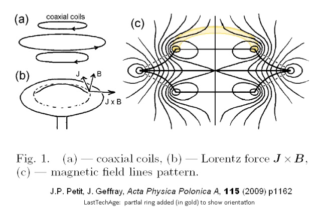 Petit, Beffray Quadrupole+Cusp