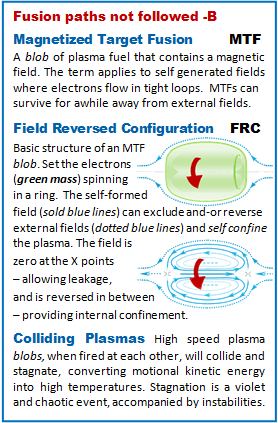 Magnitized Target Fusion, Field Reversed Configuration, Colliding Plasma