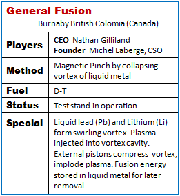 General Fusion Specifications