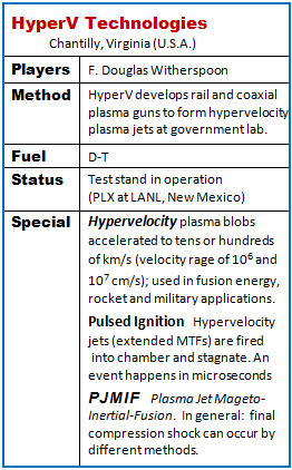 HyperV Technologies Specifications