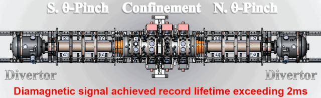 C2 confinement diagram