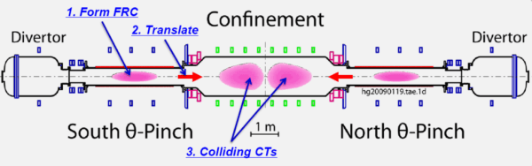 TAE C2 Diagram