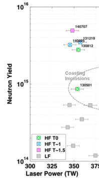 Neutron emission from capsules
