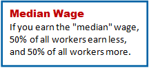 Median Wage definition