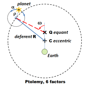 Epicycle offsets for velocity