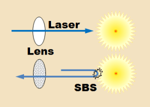 SBS diagram