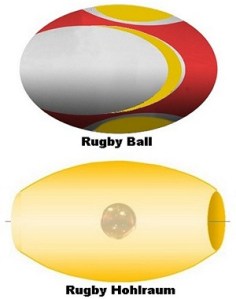 Rugby ball and hohlraum
