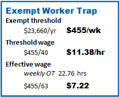 Exempt Worker Trap