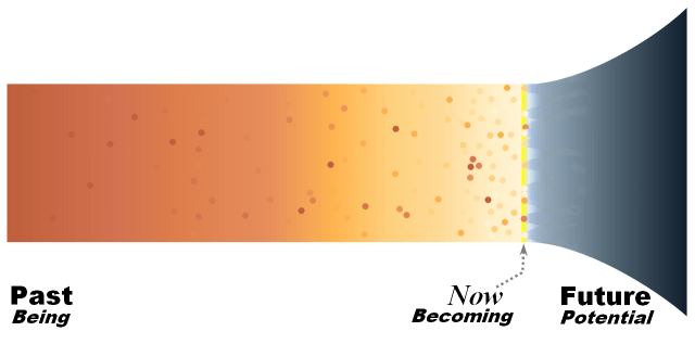 Time path with events