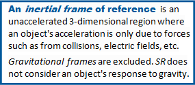 Relativistic Inertial Frame