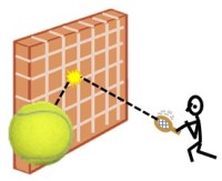 Ball on wall with observer
