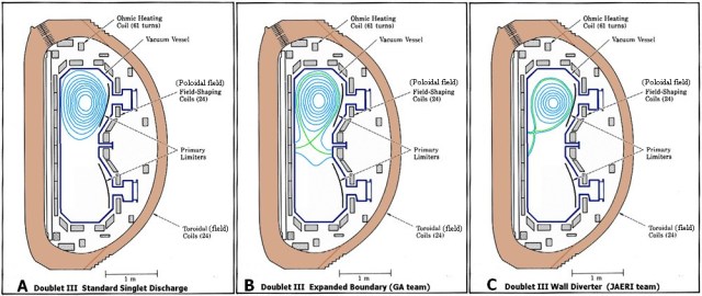Doublet III divertor tests 1982