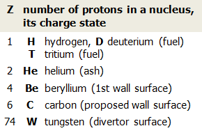 Z values for fusion